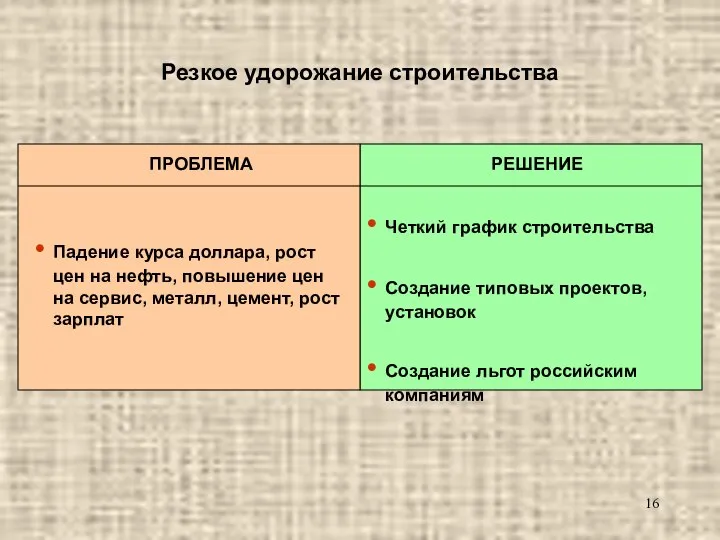 Резкое удорожание строительства