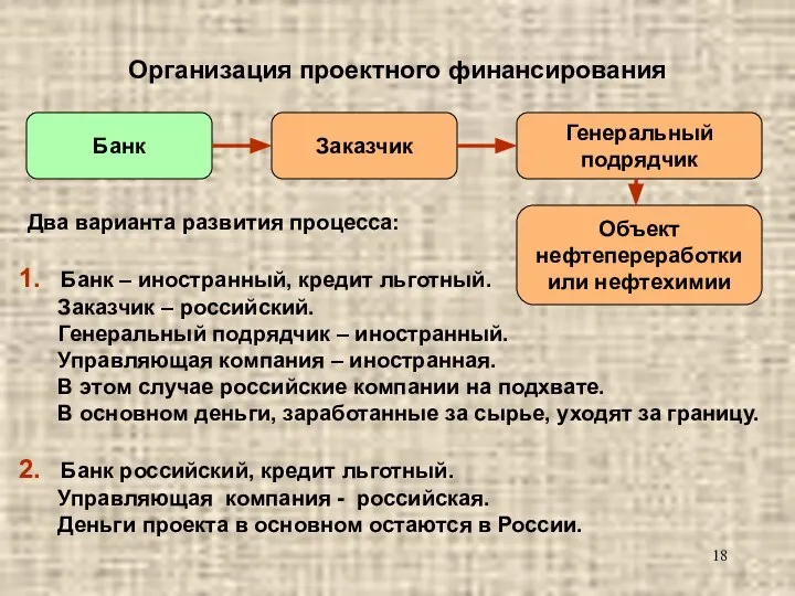 Организация проектного финансирования Два варианта развития процесса: Банк Заказчик Генеральный подрядчик