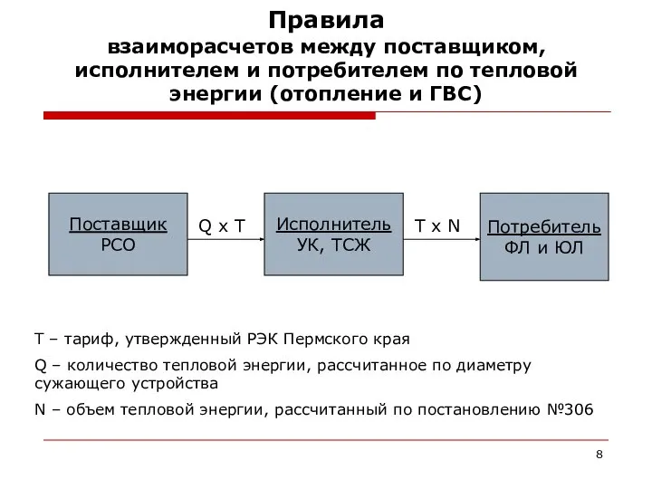 Правила взаиморасчетов между поставщиком, исполнителем и потребителем по тепловой энергии (отопление