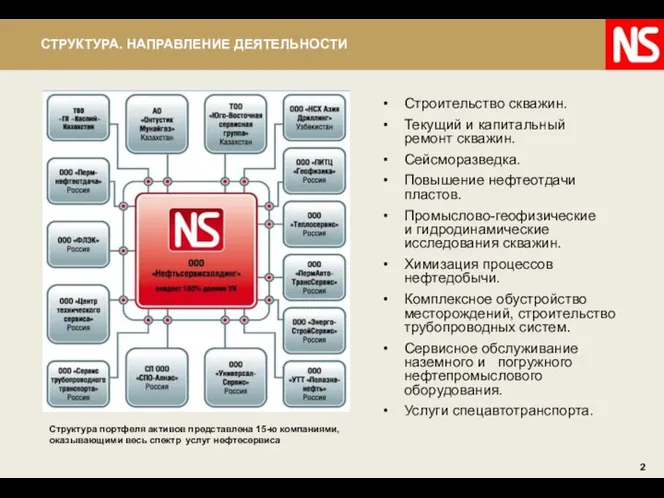 СТРУКТУРА. НАПРАВЛЕНИЕ ДЕЯТЕЛЬНОСТИ Строительство скважин. Текущий и капитальный ремонт скважин. Сейсморазведка.