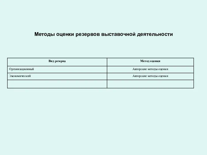 Методы оценки резервов выставочной деятельности