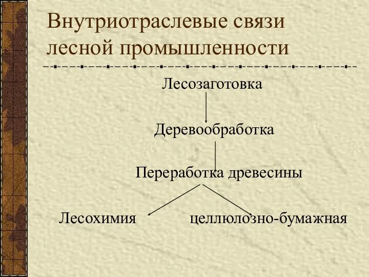 Внутриотраслевые связи лесной промышленности Лесозаготовка Деревообработка Переработка древесины Лесохимия целлюлозно-бумажная