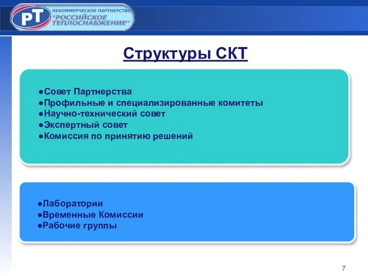 Структуры СКТ Совет Партнерства Профильные и специализированные комитеты Научно-технический совет Экспертный