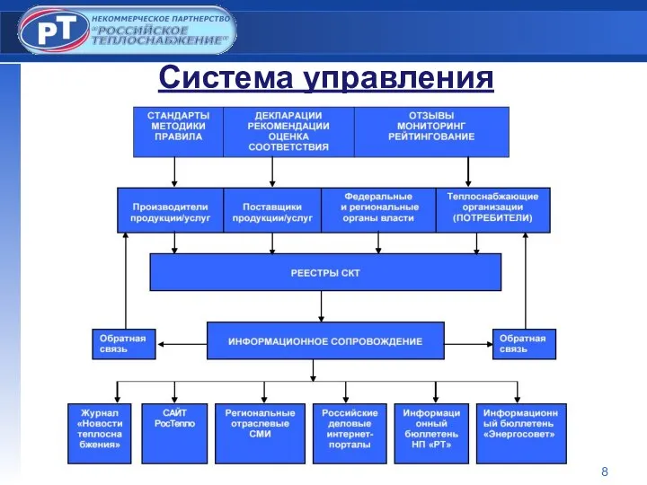 Система управления