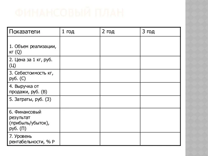 ФИНАНСОВЫЙ ПЛАН