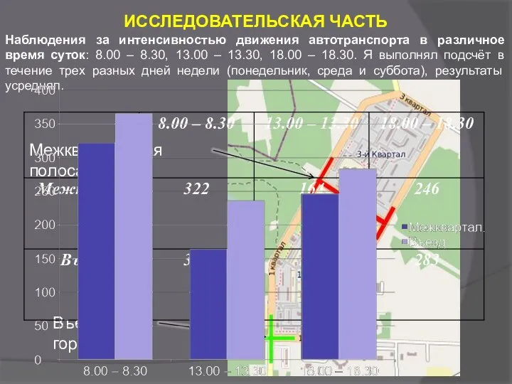 ИССЛЕДОВАТЕЛЬСКАЯ ЧАСТЬ Наблюдения за интенсивностью движения автотранспорта в различное время суток: