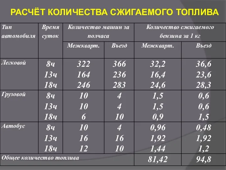 РАСЧЁТ КОЛИЧЕСТВА СЖИГАЕМОГО ТОПЛИВА