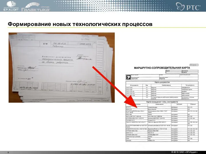 Формирование новых технологических процессов © 2010 ЗАО «ЭП-Аудит»