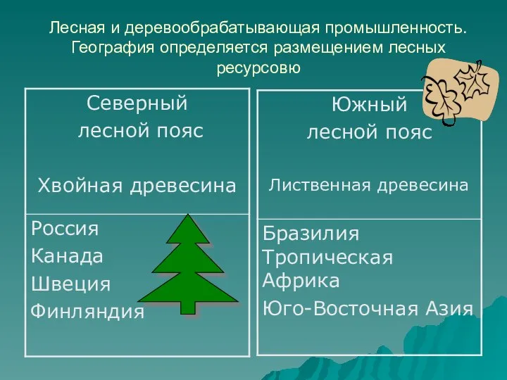 Лесная и деревообрабатывающая промышленность. География определяется размещением лесных ресурсовю