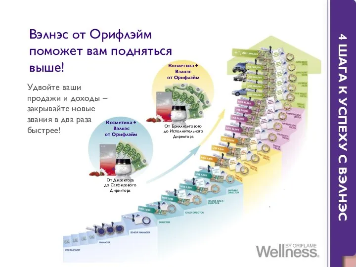 Косметика + Вэлнэс от Орифлэйм Косметика + Вэлнэс от Орифлэйм От