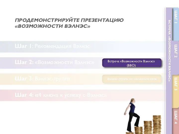 ВСТРЕЧА «ВОЗМОЖНОСТИ ВЭЛНЭС» ПРОДЕМОНСТРИРУЙТЕ ПРЕЗЕНТАЦИЮ «ВОЗМОЖНОСТИ ВЭЛНЭС» Шаг 1: Рекомендация Вэлнэс