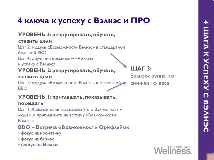 УРОВЕНЬ 2: рекрутировать, обучать, ставить цели Шаг 2: модуль «Возможности Вэлнэс»