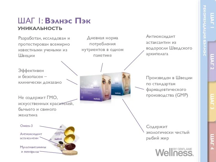 ШАГ 1: Вэлнэс Пэк УНИКАЛЬНОСТЬ Разработан, исследован и протестирован всемирно известными