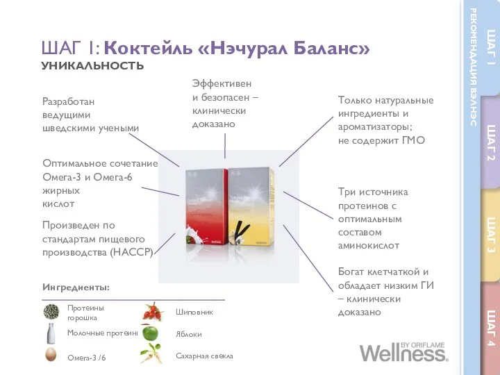 ШАГ 1: Коктейль «Нэчурал Баланс» УНИКАЛЬНОСТЬ Разработан ведущими шведскими учеными Оптимальное