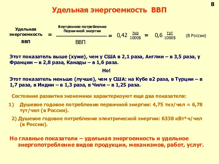 Удельная энергоемкость ВВП Удельная энергоемкость ВВП = Внутреннее потребление Первичной энергии