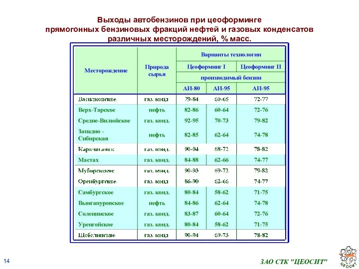 ЗАО СТК "ЦЕОСИТ"