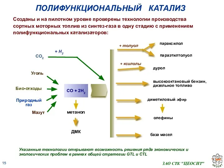 ЗАО СТК "ЦЕОСИТ" Созданы и на пилотном уровне проверены технологии производства