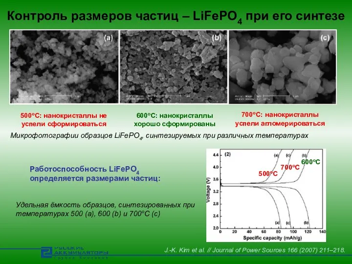 Контроль размеров частиц – LiFePO4 при его синтезе Микрофотографии образцов LiFePO4,