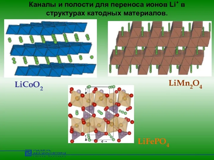 Каналы и полости для переноса ионов Li+ в структурах катодных материалов. LiCoO2 LiMn2O4 LiFePO4