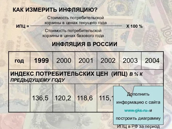 КАК ИЗМЕРИТЬ ИНФЛЯЦИЮ? ИНФЛЯЦИЯ В РОССИИ Дополнить информацию с сайта www.gks.ru.