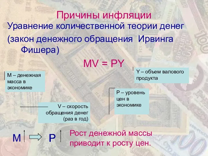 Причины инфляции Уравнение количественной теории денег (закон денежного обращения Ирвинга Фишера)