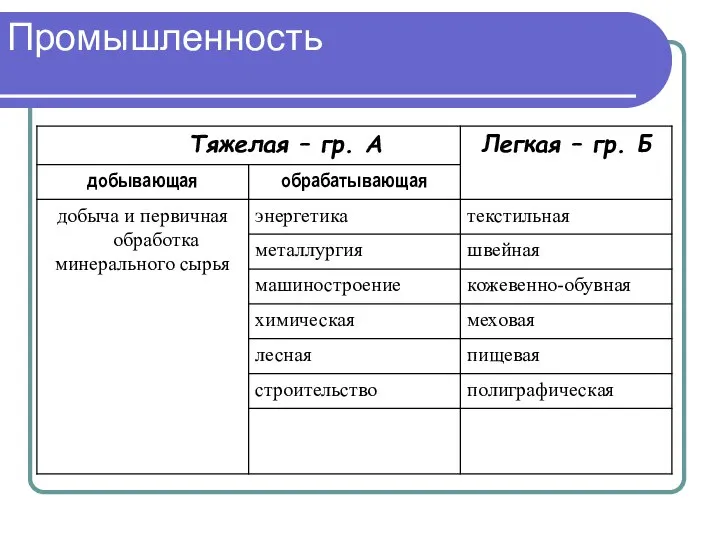 Промышленность