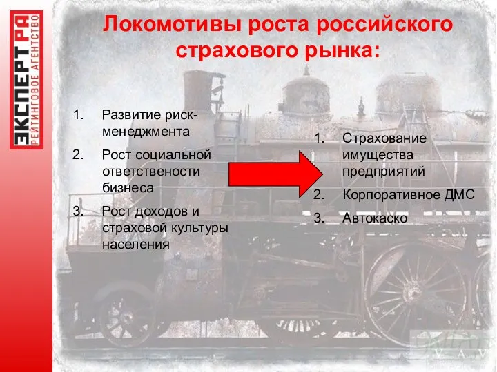 Локомотивы роста российского страхового рынка: Развитие риск-менеджмента Рост социальной ответствености бизнеса