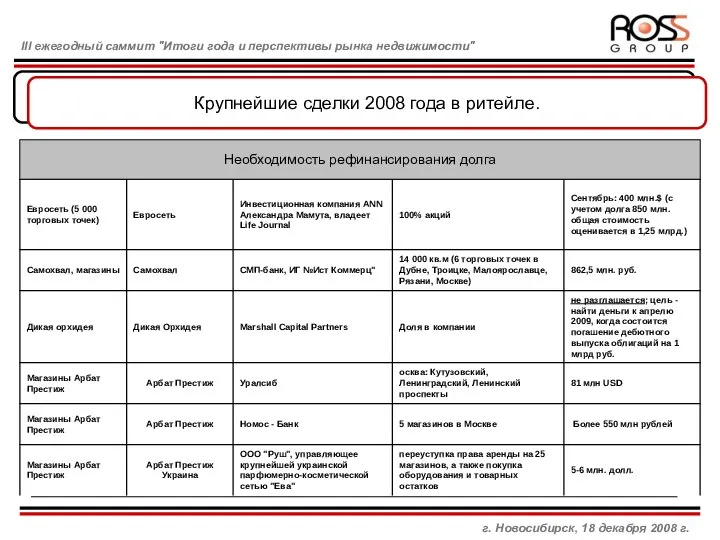 Управляющая компания и взаимоотношения с брокером Крупнейшие сделки 2008 года в