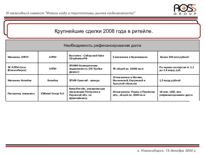 Управляющая компания и взаимоотношения с брокером Крупнейшие сделки 2008 года в