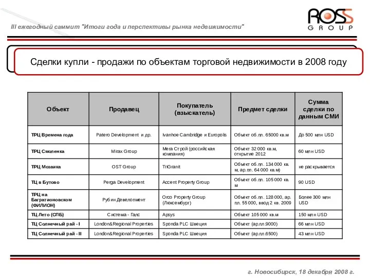 Управляющая компания и взаимоотношения с брокером Сделки купли - продажи по