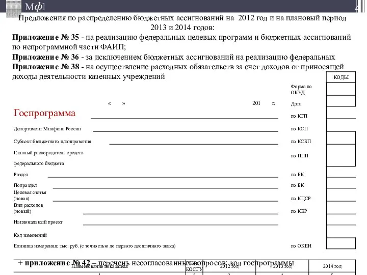 *06.10.2009 Предложения по распределению бюджетных ассигнований на 2012 год и на