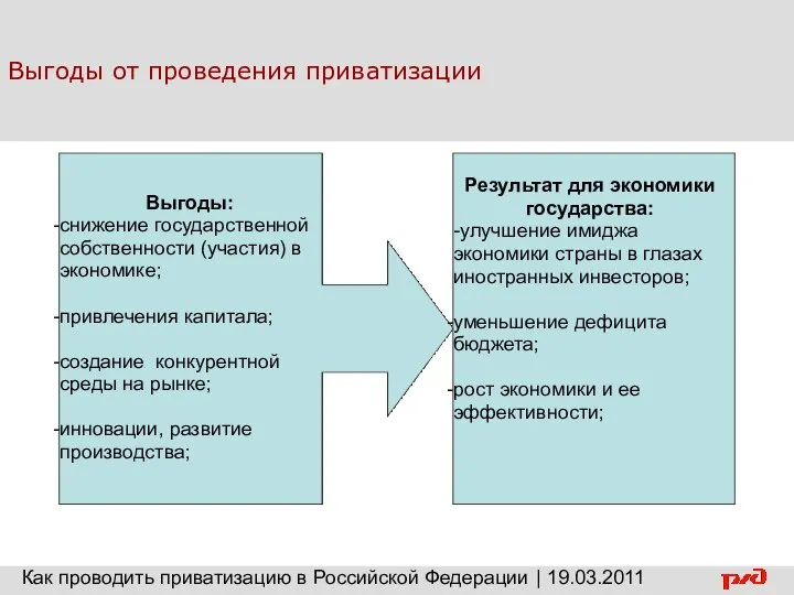 Выгоды от проведения приватизации Выгоды: снижение государственной собственности (участия) в экономике;