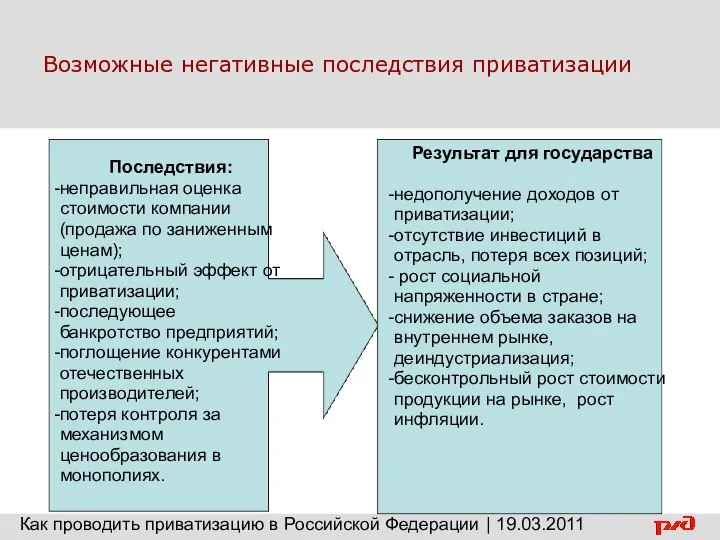 Возможные негативные последствия приватизации Последствия: неправильная оценка стоимости компании (продажа по