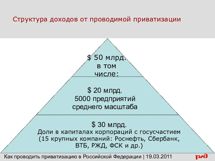 $ 50 млрд. в том числе: $ 20 млрд. 5000 предприятий