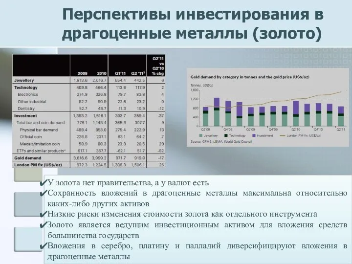 Перспективы инвестирования в драгоценные металлы (золото) У золота нет правительства, а