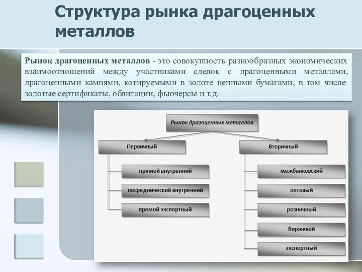 Структура рынка драгоценных металлов Рынок драгоценных металлов - это совокупность разнообразных