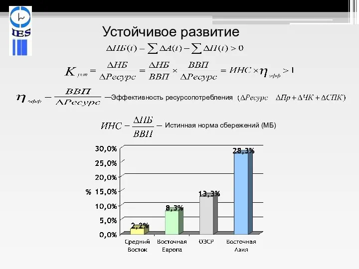 Устойчивое развитие Эффективность ресурсопотребления Истинная норма сбережений (МБ)