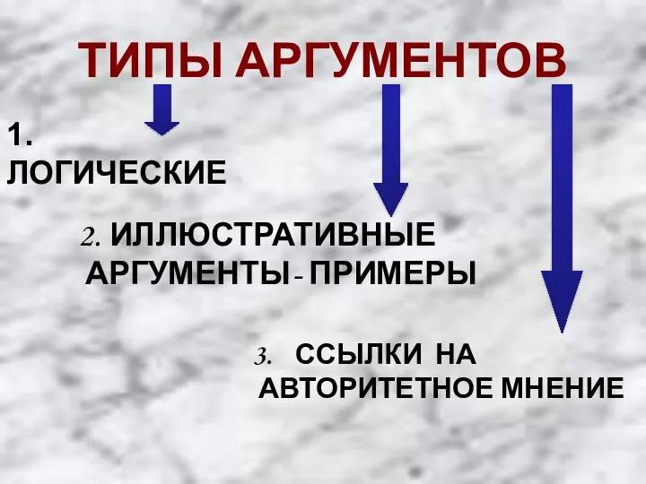 ТИПЫ АРГУМЕНТОВ 1. ЛОГИЧЕСКИЕ ИЛЛЮСТРАТИВНЫЕ АРГУМЕНТЫ- ПРИМЕРЫ ССЫЛКИ НА АВТОРИТЕТНОЕ МНЕНИЕ