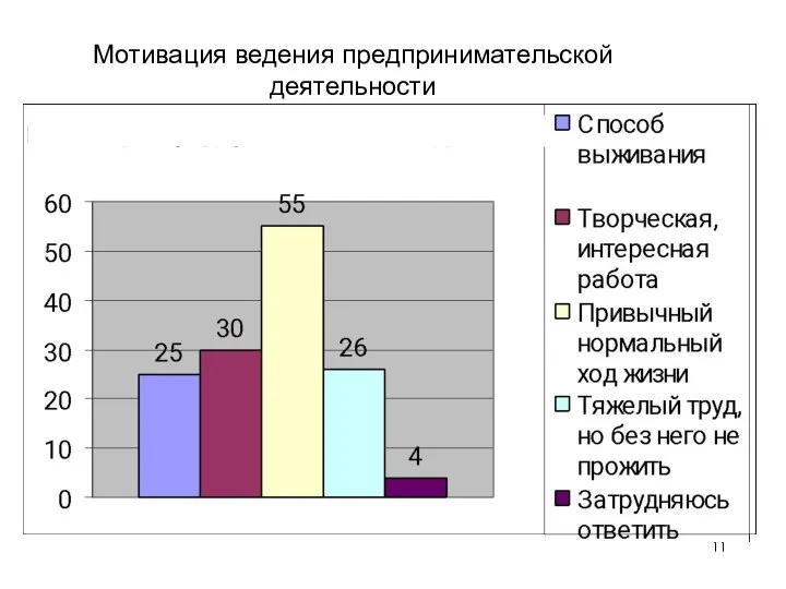 аопаоапрлпрлпалрлаорпрлоролдордопдодолжожжожо Мотивация ведения предпринимательской деятельности