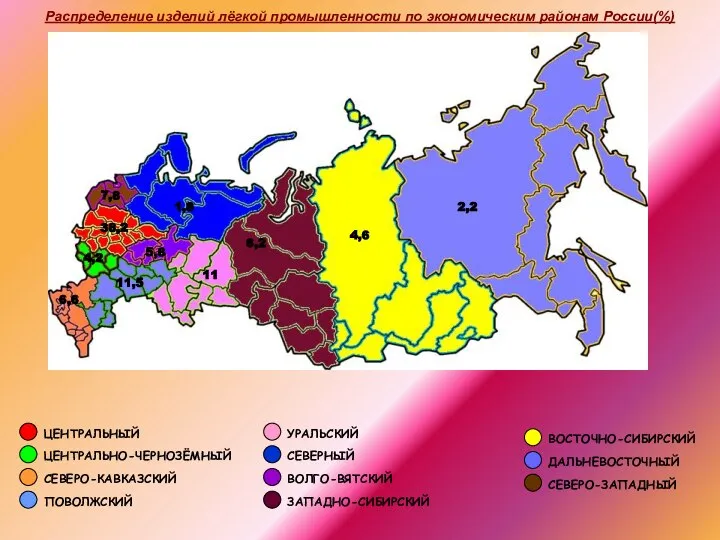 Распределение изделий лёгкой промышленности по экономическим районам России(%) 38,2 ЦЕНТРАЛЬНЫЙ 4,2