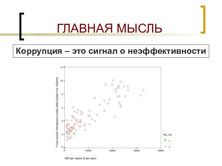 ГЛАВНАЯ МЫСЛЬ Коррупция – это сигнал о неэффективности