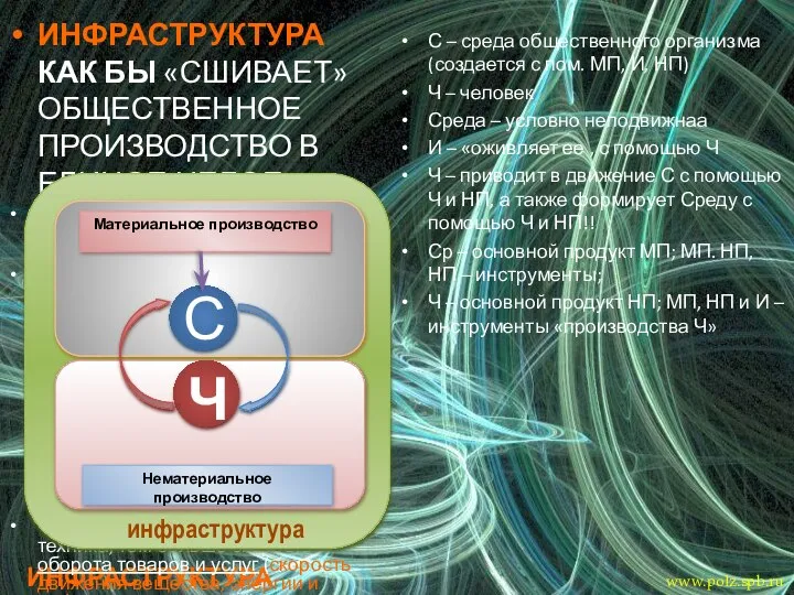 ИНФРАСТРУКТУРА ИНФРАСТРУКТУРА КАК БЫ «СШИВАЕТ» ОБЩЕСТВЕННОЕ ПРОИЗВОДСТВО В ЕДИНОЕ ЦЕЛОЕ Каждая