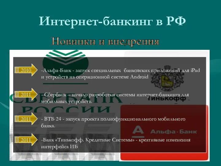 Интернет-банкинг в РФ - Сбербанк – начало разроботки системы интернет-банкинга для