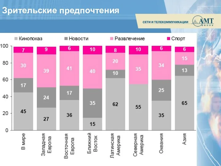 Зрительские предпочтения