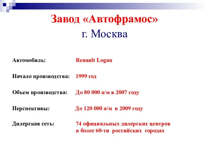 Завод «Aвтофрамос» г. Москва Автомобиль: Renault Logan Начало производства: 1999 год