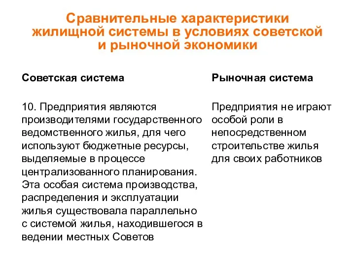 Сравнительные характеристики жилищной системы в условиях советской и рыночной экономики