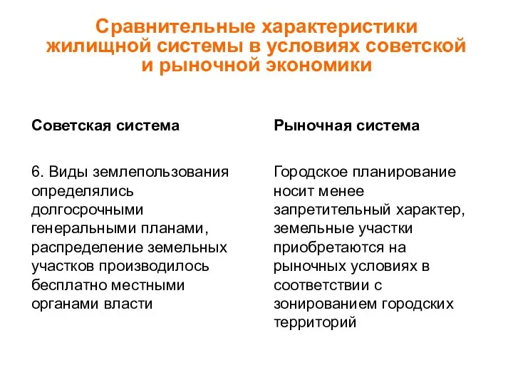 Сравнительные характеристики жилищной системы в условиях советской и рыночной экономики