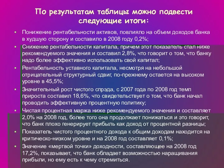 По результатам таблицы можно подвести следующие итоги: Понижение рентабельности активов, повлияло