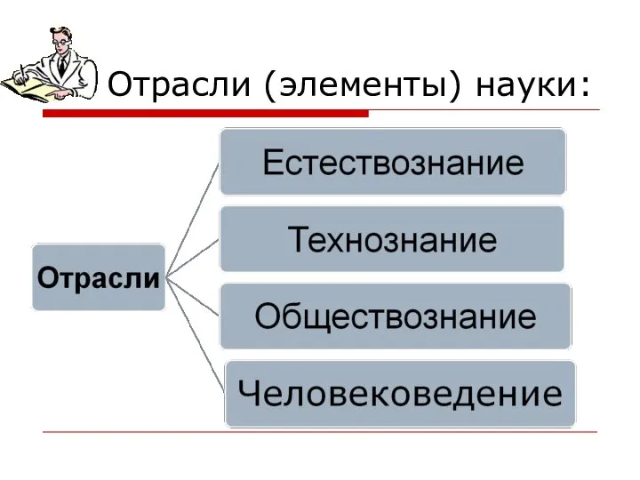 Отрасли (элементы) науки: