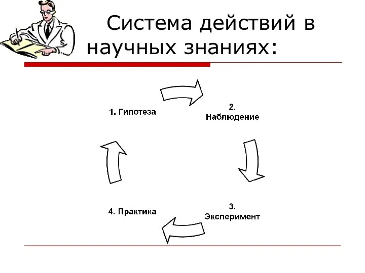 Система действий в научных знаниях: